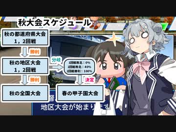 リッ冠ナイン　～小樽潮風高校青春物語～　第八話　【パワプロ2022栄冠ナイン】
