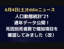 人口動態統計　2021通年未確定データ公開（概数によるもの）　去年の死者数の死因別判明でそれぞれ前年からどのくらい増えているのかなど確認してみました。