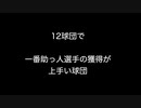 12球団で一番助っ人選手の獲得が上手い球団【2ch 5ch なんj まとめ 野球】