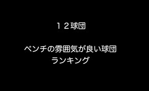 １２球団ベンチの雰囲気が良い球団ランキング 【2ch 5ch なんj まとめ 野球】