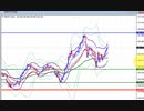 2022年　6月4日　ポンド円のチャート分析