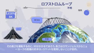 歴代の世界最高峰建築を比較する