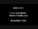【新型コロナ】 ワクチン2回の陽性率、半数世代で未接種上回る 厚労省再集計で判明【2ch 5ch なんj まとめ ニュース】