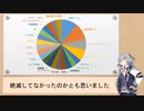 小春六花も決闘結果をまとめたかった　6月第1週
