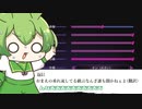 FNAF:SB ずんだもん実況3【なちょらいす】