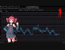 【重音テト】ナノウ「うたうたいのうた」