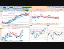 日経２２５先物　今日のデイトレレビュー　2022/6/6