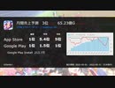 【2022年5月】スマートフォンアプリ売上予測『Game-i』【人気・おすすめ】【セルラン】