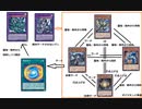 【遊戯王マスターデュエル】ダイヤモンドTier1に到達した【サンダードラゴン】デッキリプレイ集　たぶん音ありver