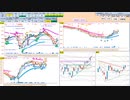 日経２２５先物　今日のデイトレレビュー　2022/6/7