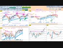 日経２２５先物　今日のデイトレレビュー　2022/6/8