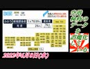 2-1 空港検疫のデータを誤魔化している。2022年6月8日(水)