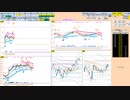 ２００日ＭＡ下抜けなら売りに追随　それまでは買い目線で押し目買い狙い　日経２２５先物　デイトレプラン　2022/6/9