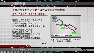 フォーミュラ・モルカー《2022シーズン》第3戦アゼルバイジャンGP