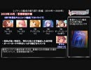 【デレステ】昔のレゾナンス編成の振り返り動画part.1(2019～20年前半)【voiceroid解説】