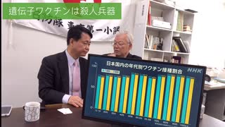 自然共生党サブチャンネル 第２弾 遺伝子ワクチンは殺人兵器