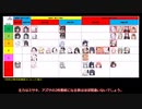 【ブルーアーカイブ】100％エアプな　総力戦　屋内戦ヒエロニムス　のチナトロ目指すための編成考察編【ブルアカ】