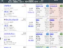 【競馬予想2022】エプソムカップと函館スプリントステークス予想（翌週の展望はお休み）
