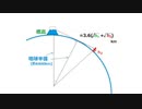 フラットアース 『Flat Earth』