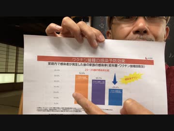 広島県のワクチン接種推奨グラフの「ちょろまかし」を検証する