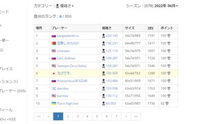 マインスイーパオンラインの複雑さランキングに載りました