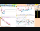 三空寄付きは買いから入って抵抗線で戻り売り　日経２２５先物　デイトレプラン　2022/6/14