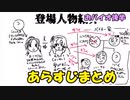 おバイオ2～7までのあらすじまとめ【壱百満天原サロメ/バイオ7/切り抜き】【にじさんじ切り抜き】