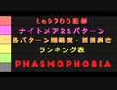 【Phasmophobia】ゴースト全24体ナイトメア21候補面倒臭さランキング