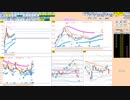 上窓なら売りから入って支持線で押し目買い　日経２２５先物　デイトレプラン　2022/6/16