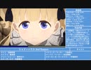 2022年夏アニメ紹介(2／2)