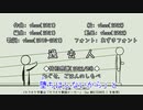 【カラオケ動画】過去人【オフボーカル】