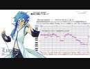 【UTAUカバー&調声晒し&解説】Lying and Lying【水音ルゥ】