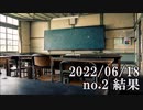 ショートサーキット出張版読み上げ動画7862