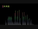 未来図（ピアノアレンジ）
