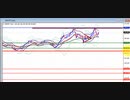 2022年　6月18日　ポンド円のチャート分析
