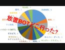 小春六花も決闘結果をまとめたかった　6月第3週
