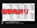 起爆竜杭を信じろ　ソロマムゆっくり解説実況　その2