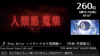 第14回みんなで決めるゲーム音楽ベスト100(+900) Part31