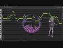 あねもねぐりっちby.synthesizerV小春六花