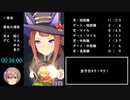 【ウマ娘】スイープトウショウ全冠RTA  2:59:56  Part1/3