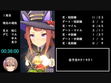 【ウマ娘】スイープトウショウ全冠RTA  2:59:56  Part1/3