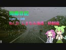 回廊日記 travel to GROM VOL.001 しまなみ海道・移動編