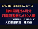 人口動態統計速報値　超過死亡　４月　前年同月比　＋3,630人　２，３月よりは増加度合いが下がるも年間＋１２万人超ペース