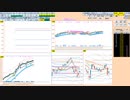 日足－１σ上放れならボックス相場の逆張り狙い　日経２２５先物　デイトレプラン　2022/6/22