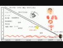 やはりワクチンによるプリオン発症確定された　#ヤコブ病　#免疫疾患　#水酸化グラフェン　#スパイクタンパク 　#毒ワクチン　#ターボ癌　#ターボ脳出血　#プリオン誘発　#心臓発作　#疾患底上げワクチン