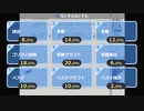 【たろちん】水曜日の黒霧島