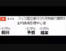 20220623(復習用:スイス利上げ)
