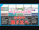 【まふまふ風Mix後の】【5種類+α】無料の音声合成ソフト＆VOICEPEAKを聴き比べ（音読さん、CoeFont、VOICEVOX、COEIROINK、VOICEPEAK）