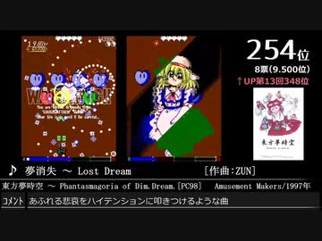 第14回みんなで決めるゲーム音楽ベスト100(+900) 補遺編7