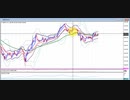 2022年　6月25日　ポンド円のチャート分析